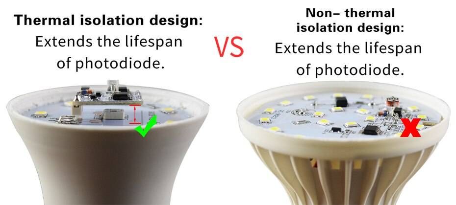 LED Smart Bulb With Sensor Automatic On/Off -Light Dusk to Dawn LED Smart Bulb With Sensor Automatic On/Off -Light Dusk to Dawn